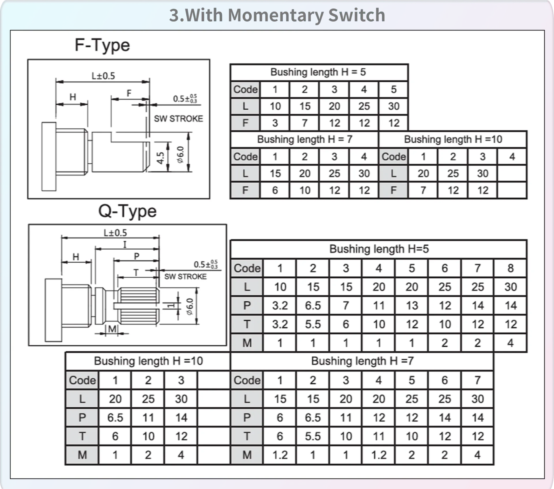 F091 Series-3