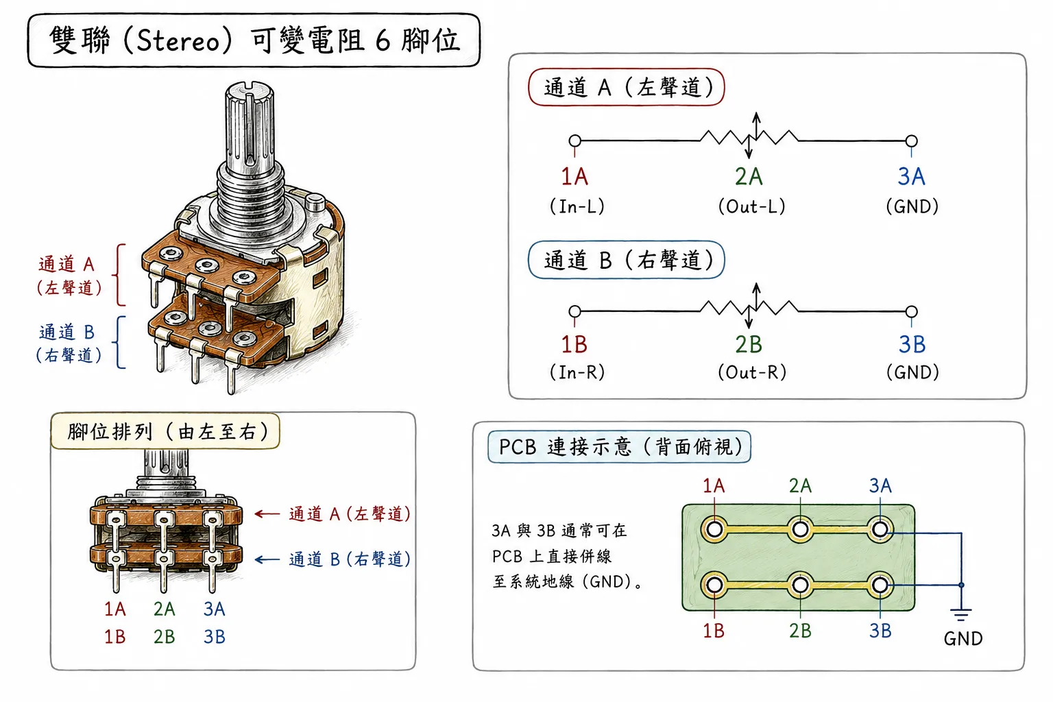 可變電阻接法