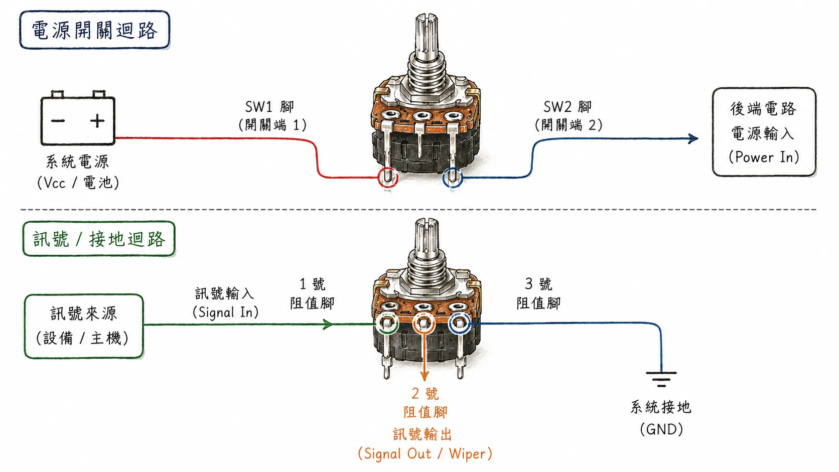 帶開關接法
