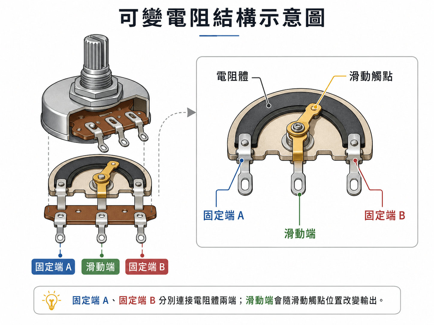 可變電阻結構示意圖