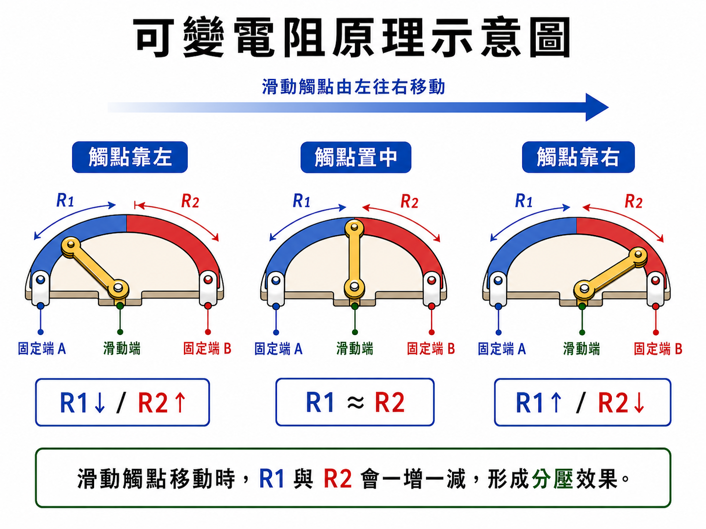 可變電阻結構示意圖