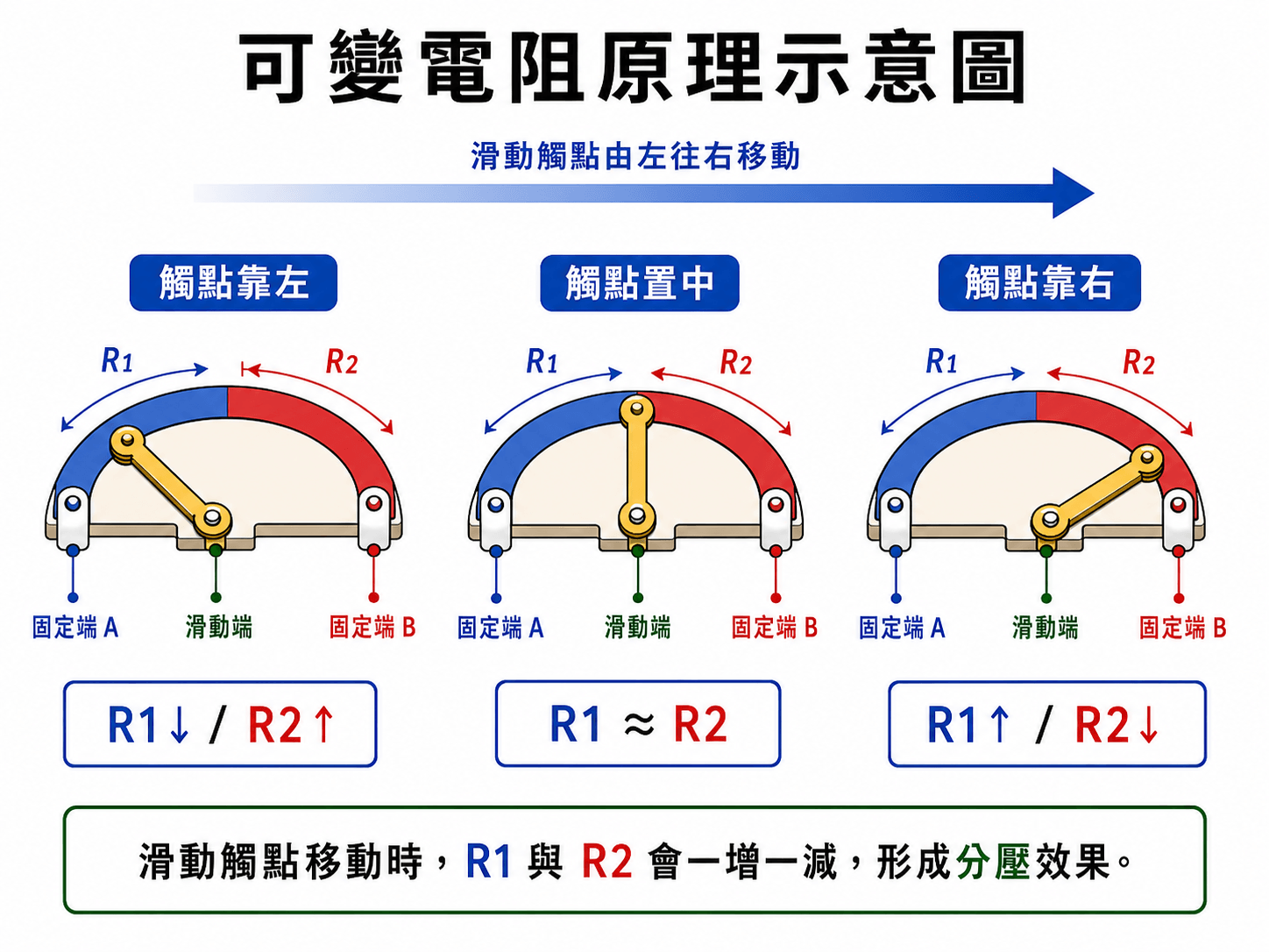 可變電阻原理示意圖
