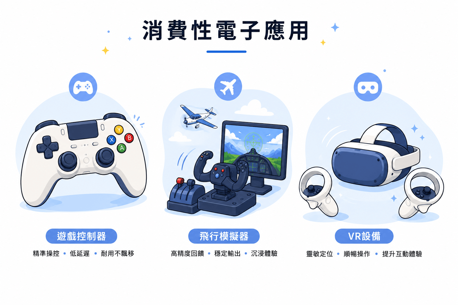 消費性電子