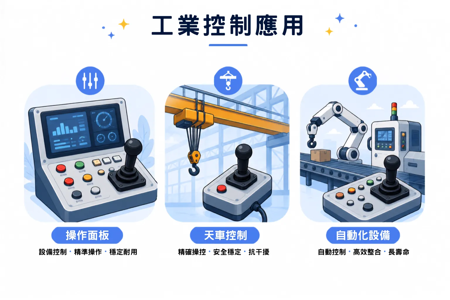 工業控制