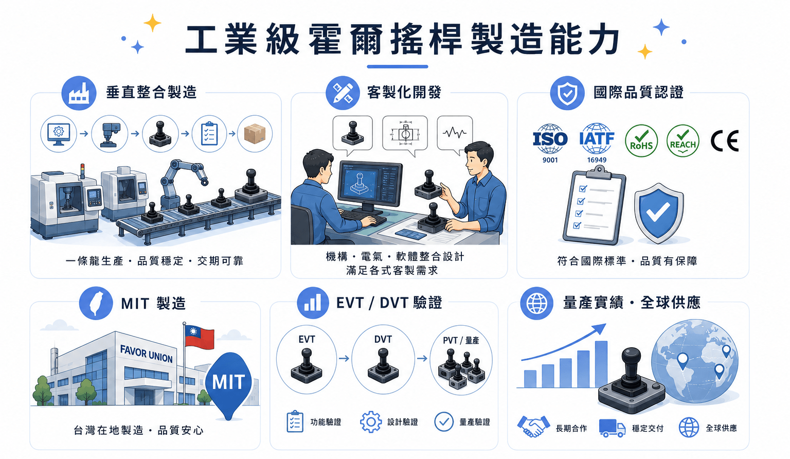 霍爾搖桿製造能力
