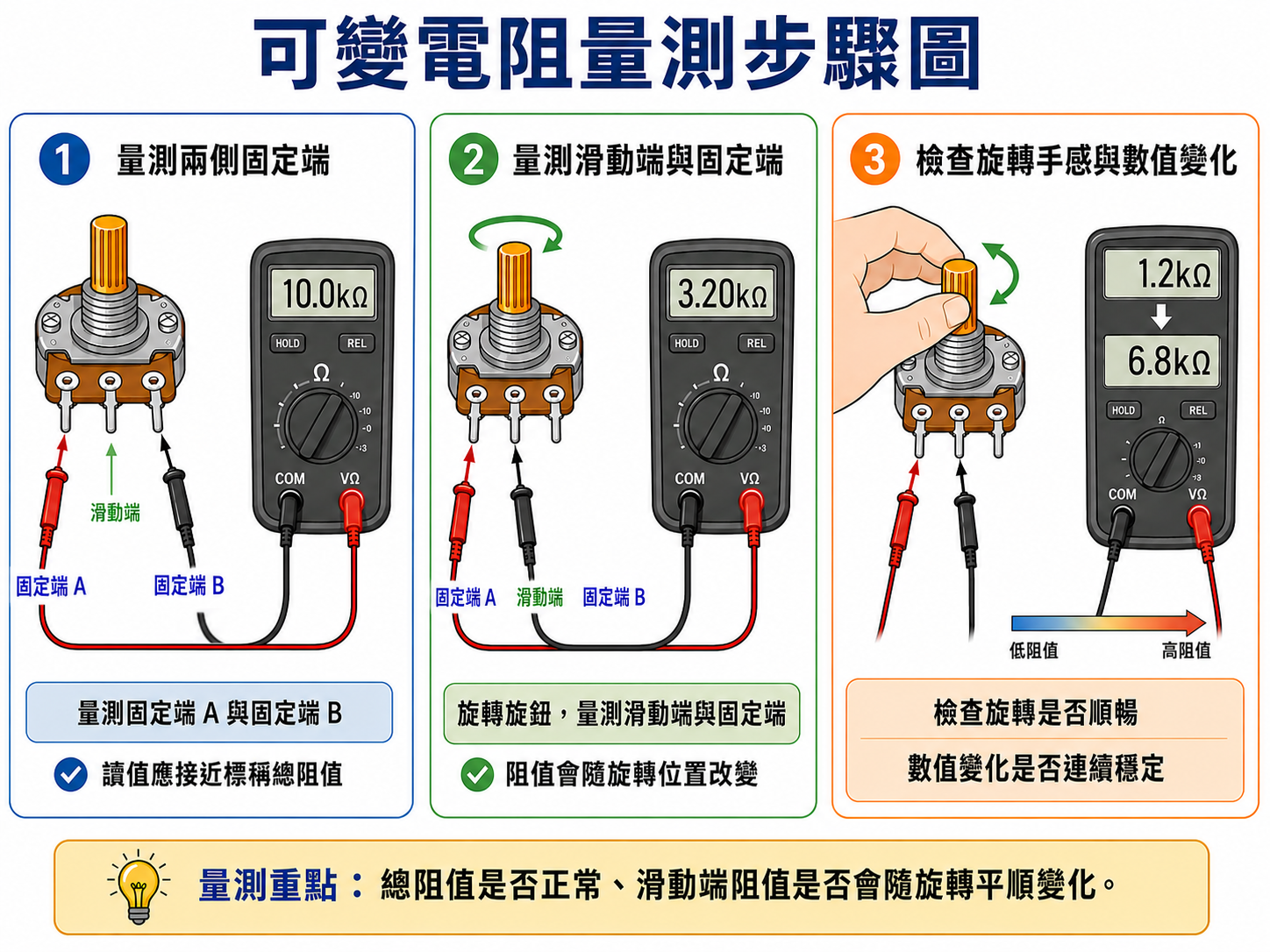 可變電阻量測步驟圖