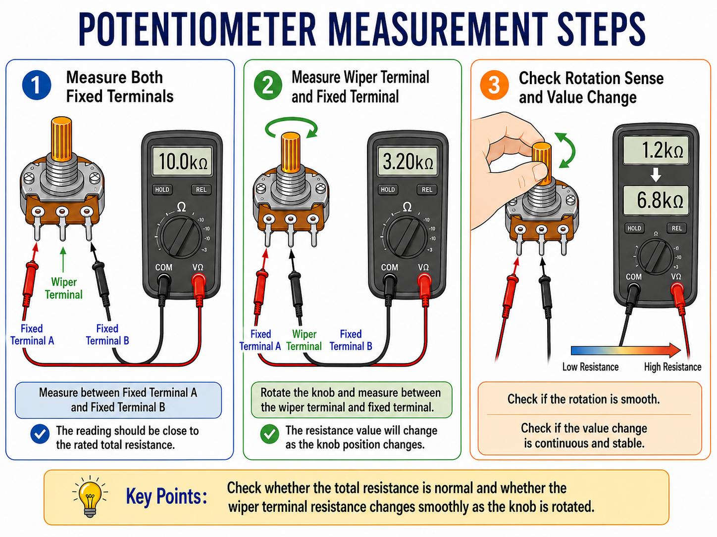 ALL_news_26G15_3yvuPgXUtY Variable Resistor Measurement Procedure Diagram
