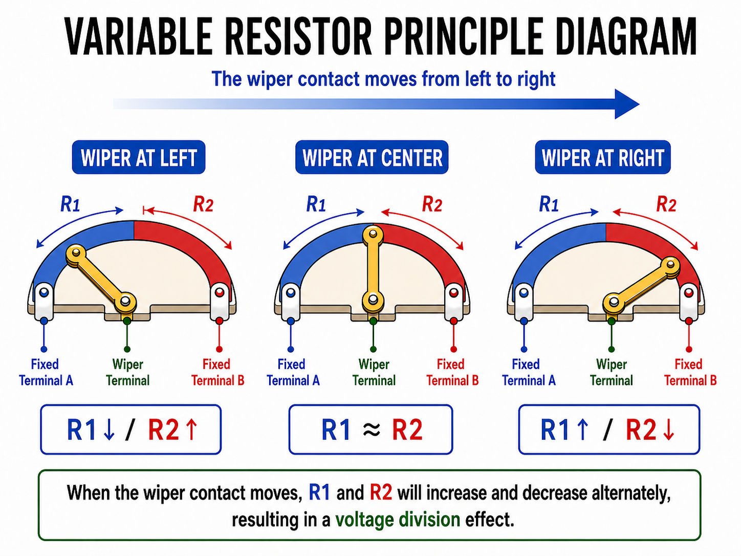 ALL_news_26G15_7g8Nx5ozhK Variable Resistor Structure Diagram