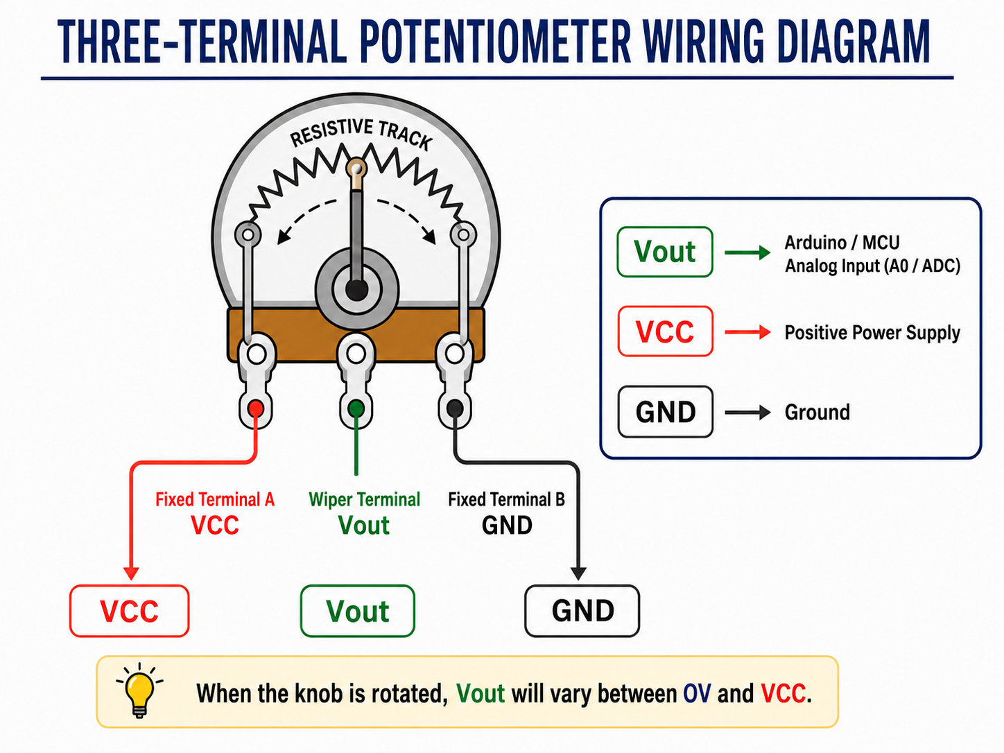 ALL_news_26G15_R4BVRTqptZ Three-Terminal Voltage Divider Wiring Diagram