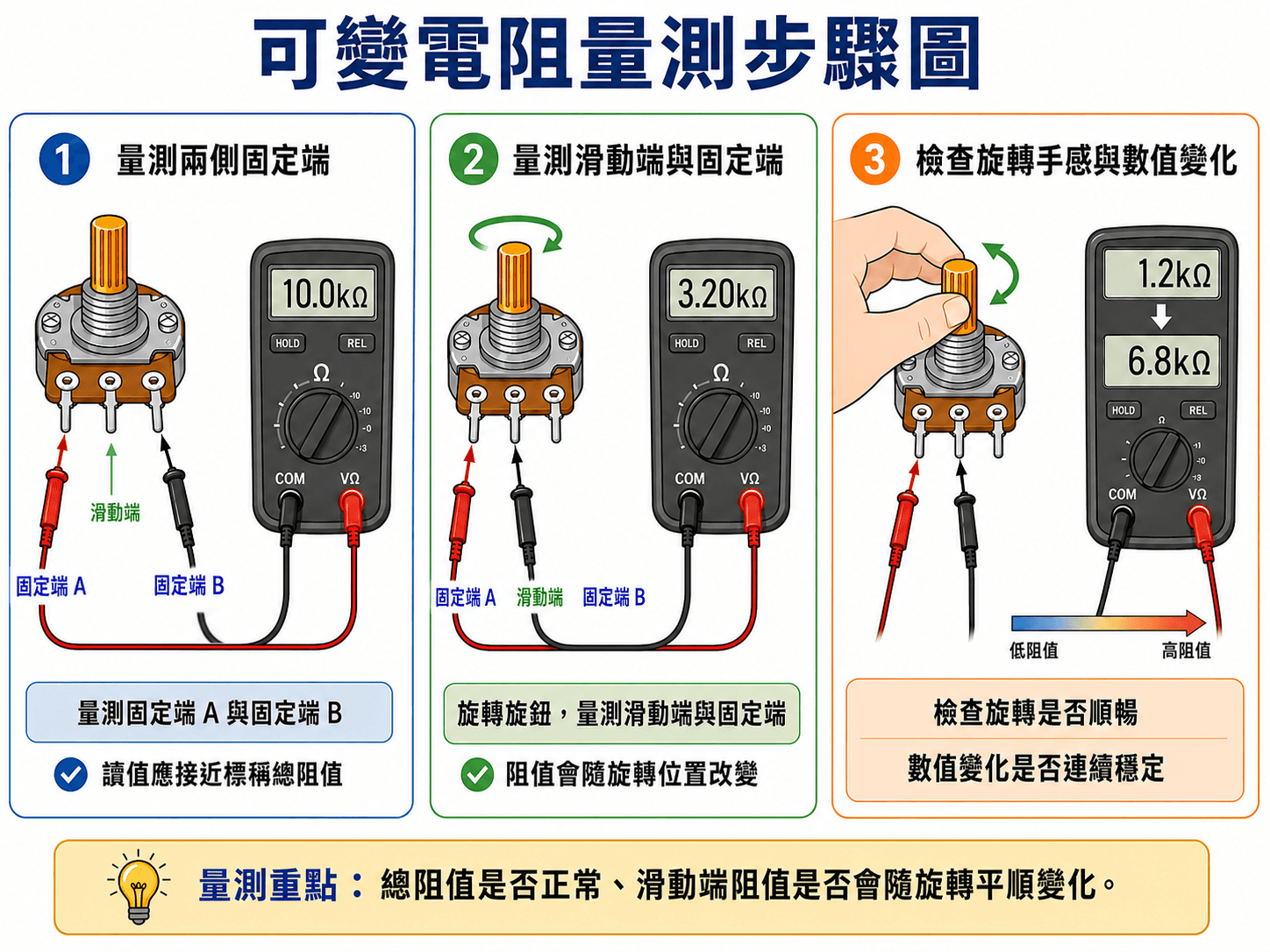 可變電阻量測步驟圖
