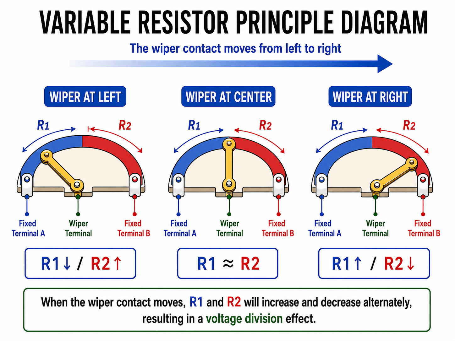 Variable Resistor Principle