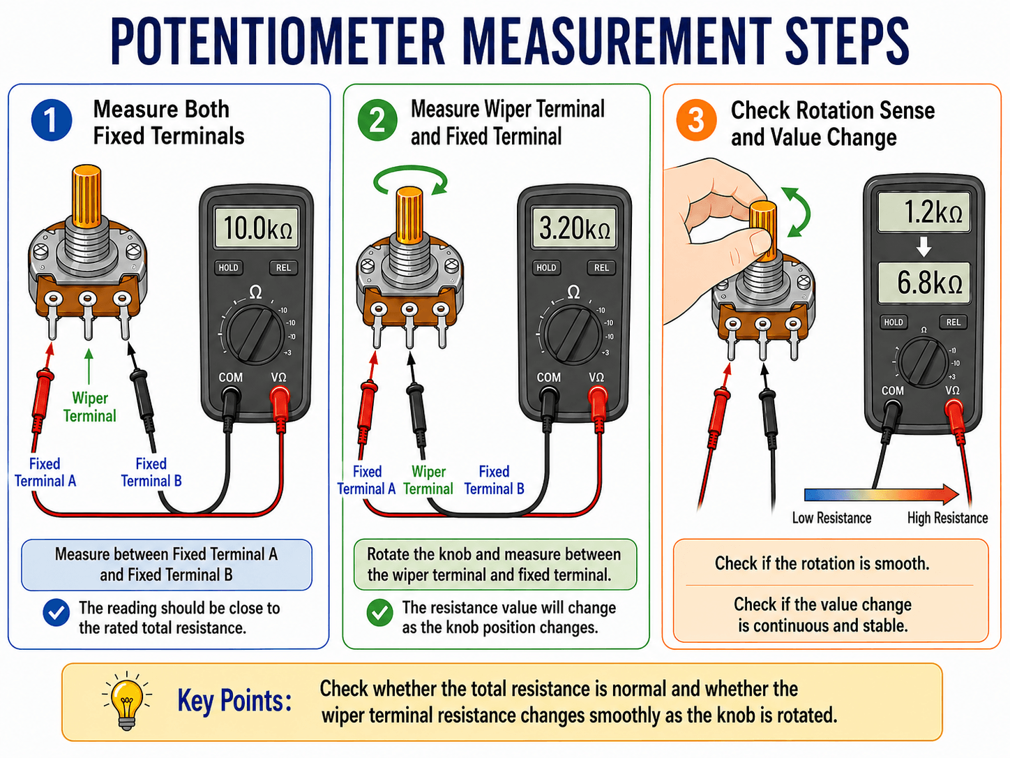 Variable Resistor Measurement Procedure Diagram