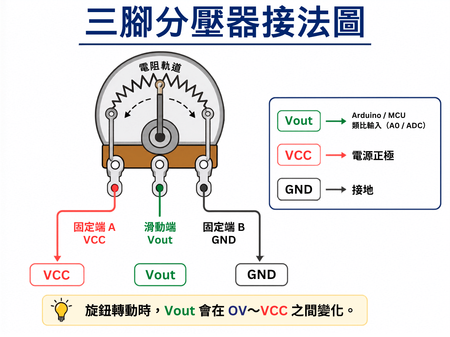 三腳分壓器接法圖