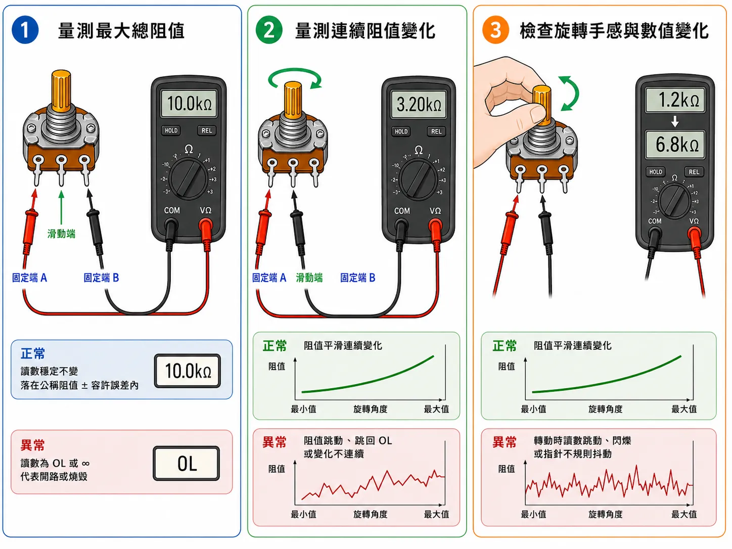 可變電阻量測