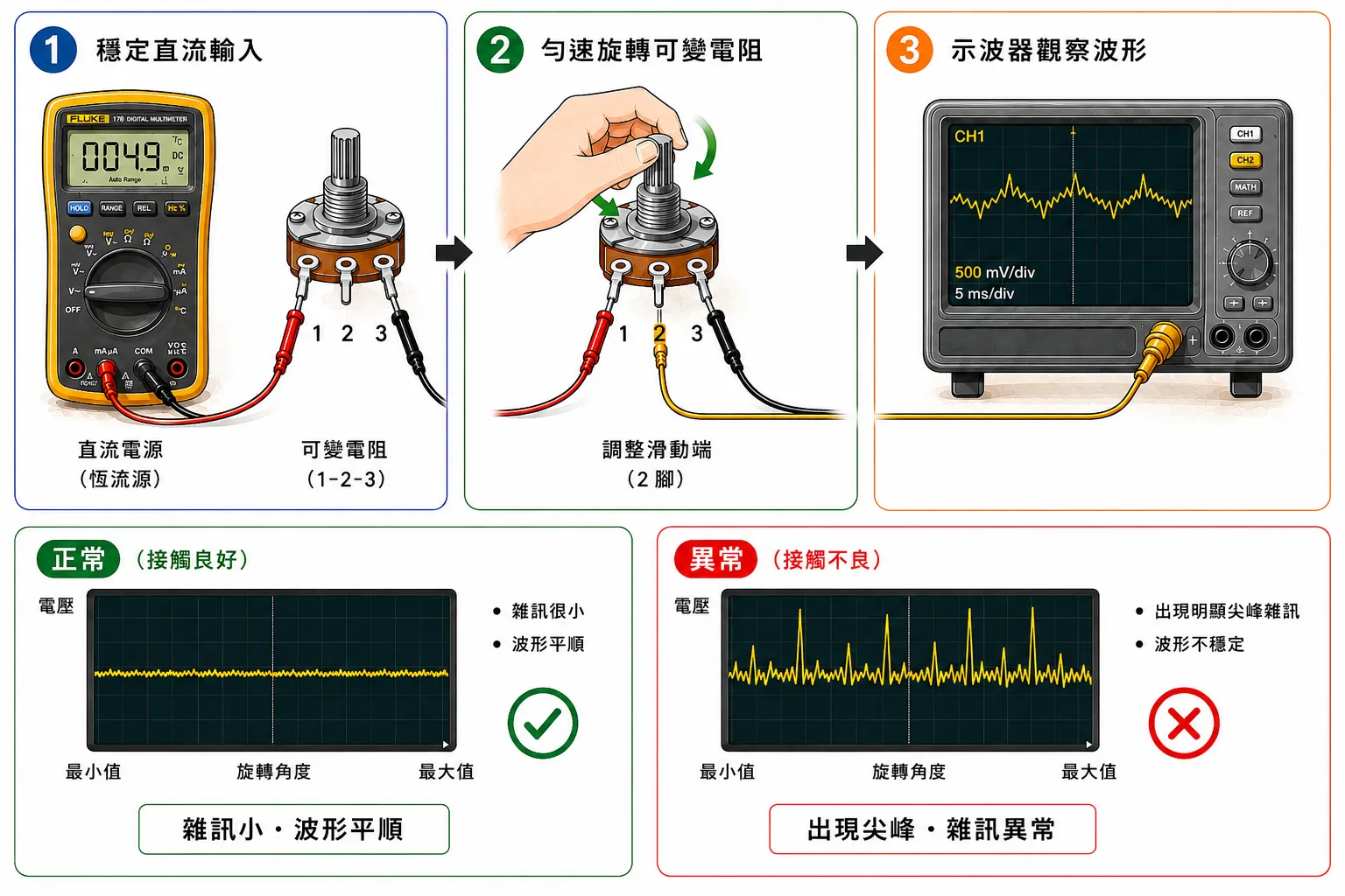 進階工程量測：示波器觀察動態接觸電阻變化